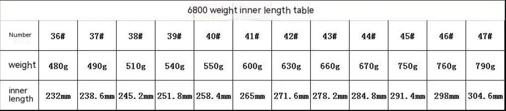6800 model weight and inner length sizing chart for footwear, showing measurements by size